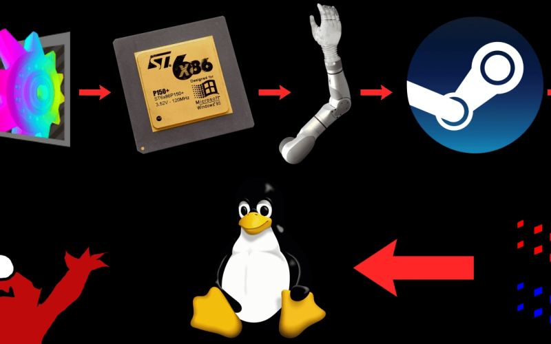 daisy-chain-of-hacks-lets-new-arm-board-run-doom