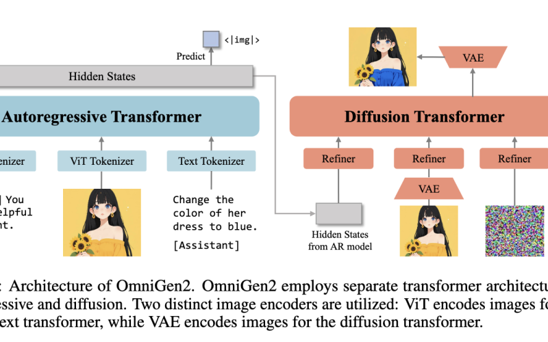 omnigen2-–-a-powerful-image-editing-model