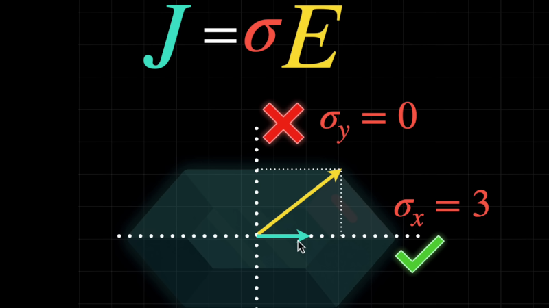 no-tension-for-tensors?