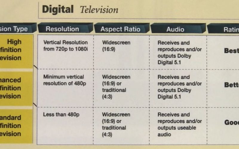 enhanced-definition-tv:-“a-poor-man’s-high-def”