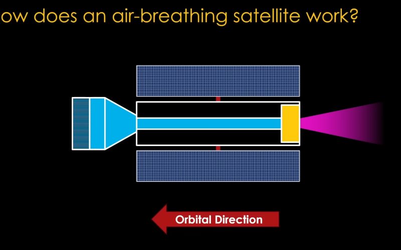 it’s-a-bird!-it’s-a-plane!-it’s…-an-air-breathing-satellite?!