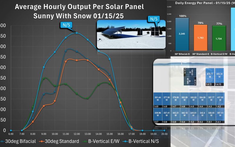 vertical-solar-panels-are-out-standing