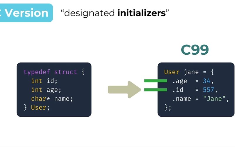 tips-for-c-programming-from-nic-barker