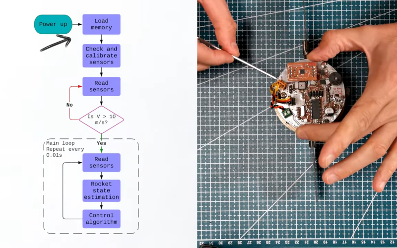 rocket-roll-control,-the-old-fashioned-way