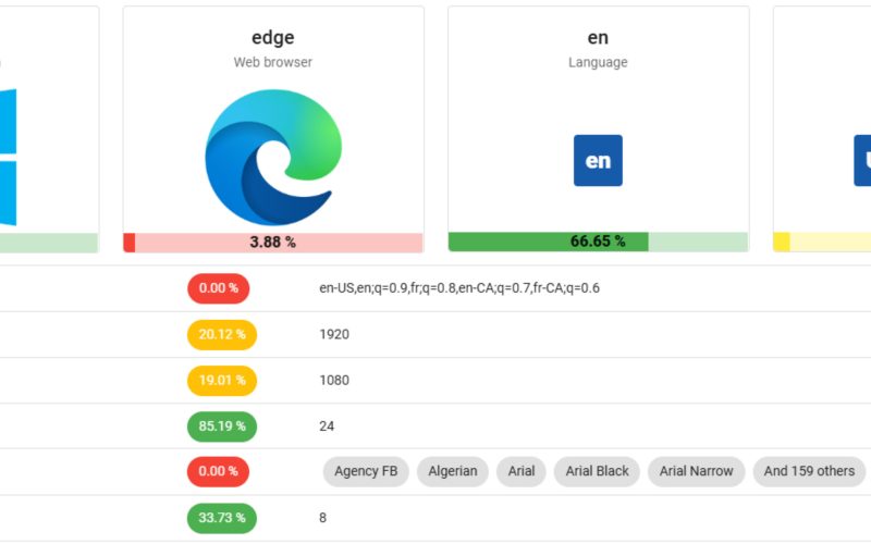 browser-fingerprinting-and-why-vpns-won’t-make-you-anonymous